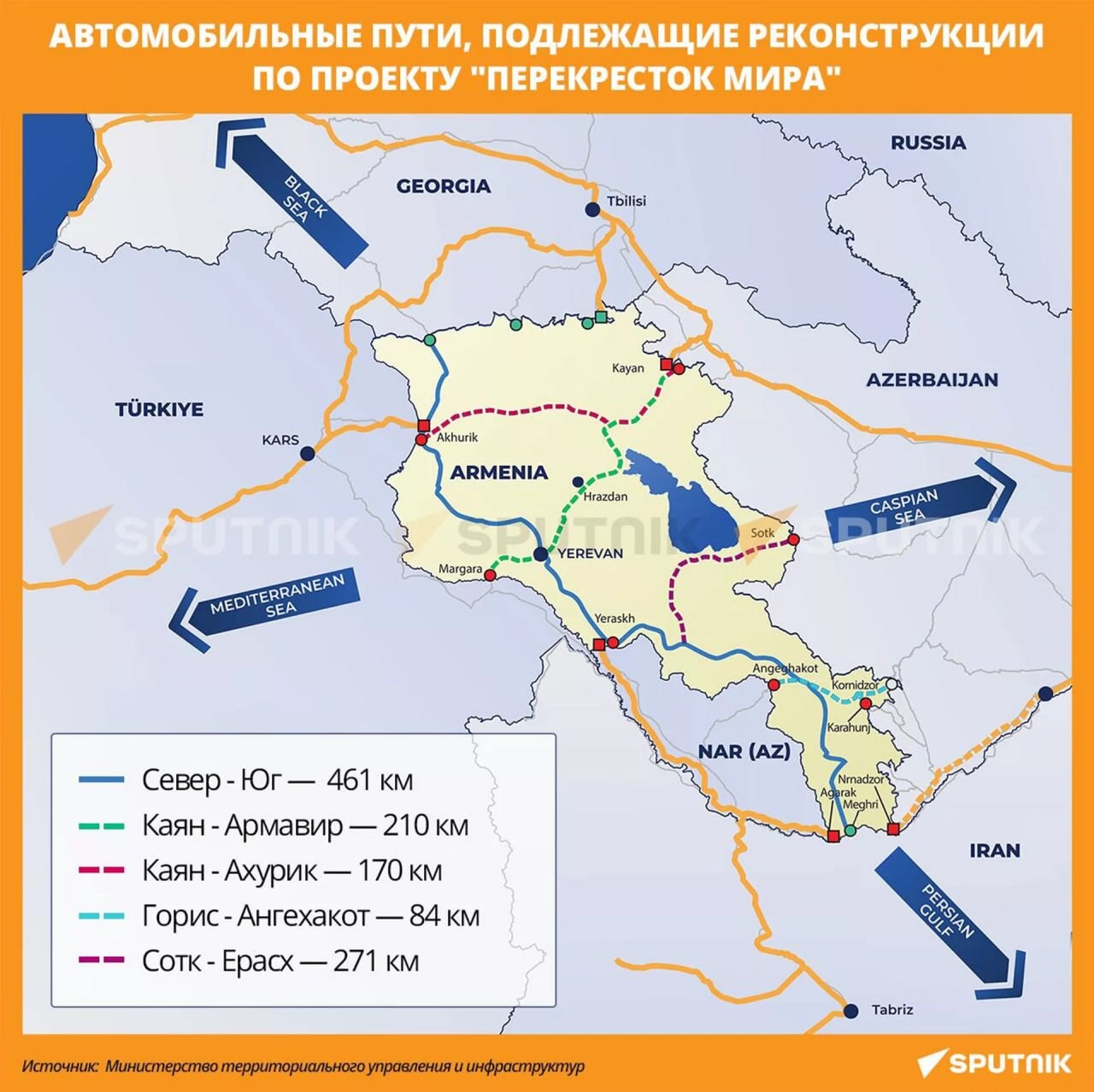 Армения в рамках "Перекрестка мира" планирует отремонтировать и проложить свыше 1,1 тыс км дорог.