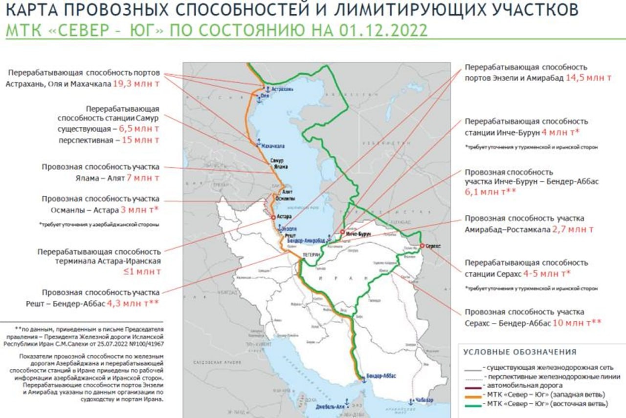 Карта провозных способностей и лимитирующих участков МТК Север-Юг на 1.12.2022
