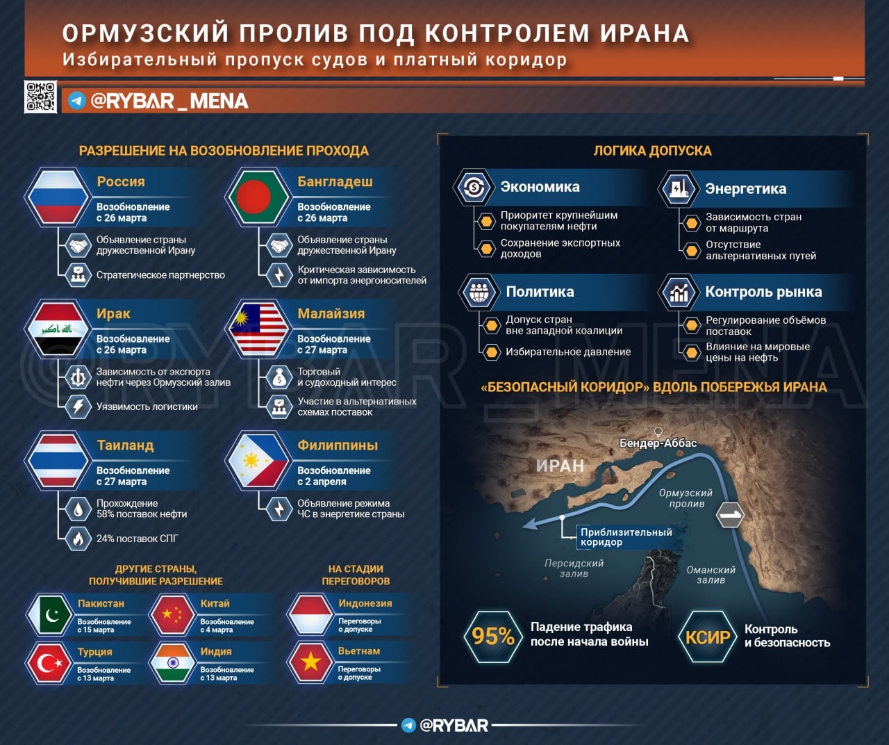 В списке прибыло📝