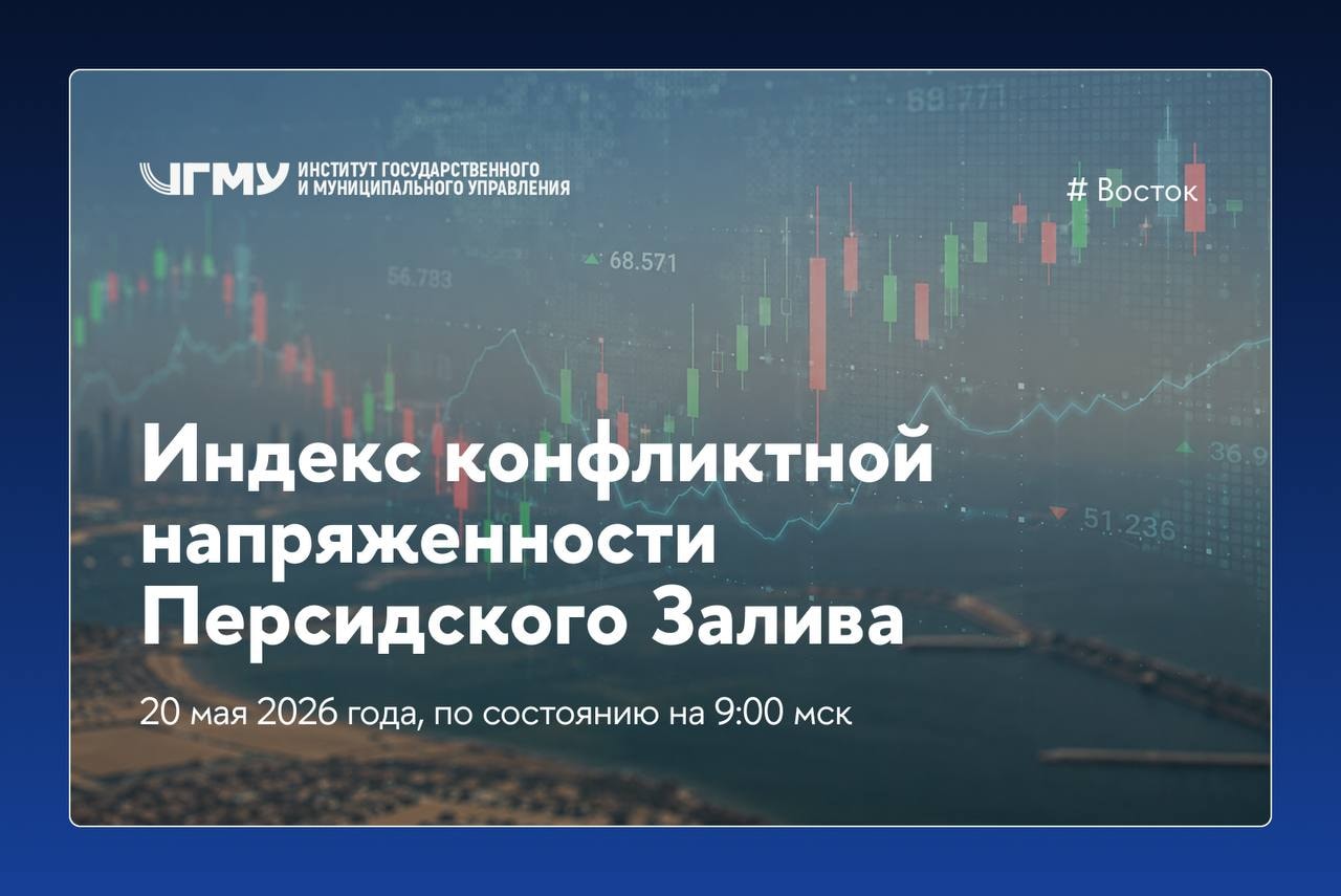 Индекс напряженности Залива» по состоянию на 9:00, 20 мая 2026 г.ИНЗ (Индекс конфликтной напряженности Перс...