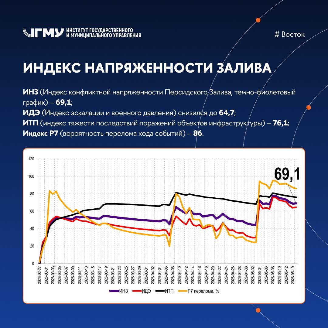 Публикация Telegram #2462