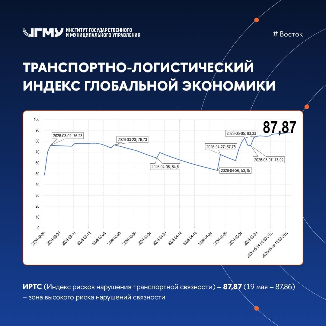 Публикация Telegram #2463