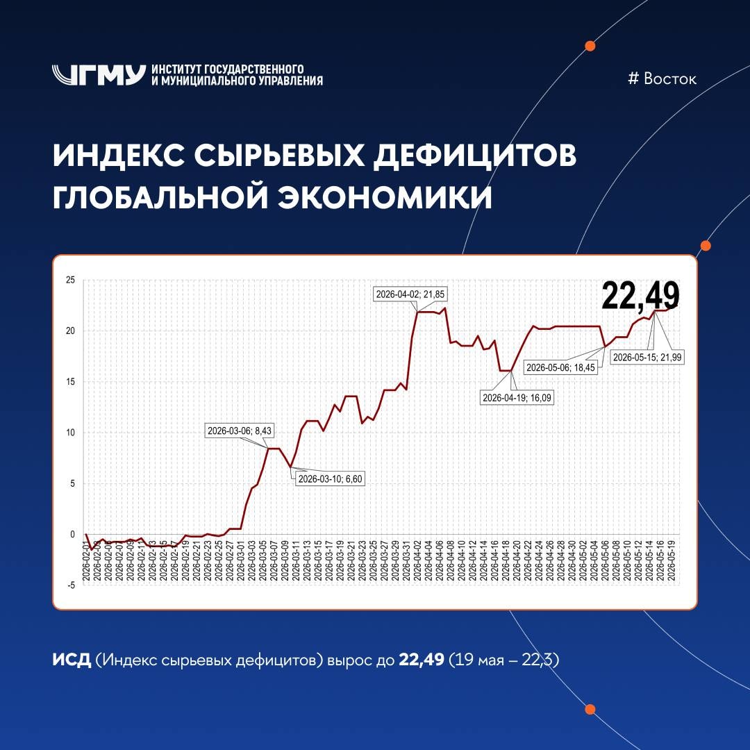 Публикация Telegram #2464